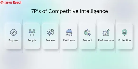 7P%E2%80%99s of competitive intelligence
