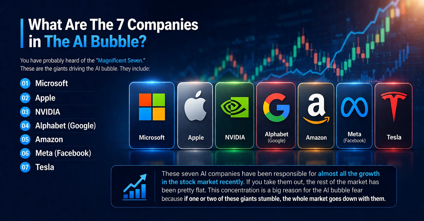Companies in The AI Bubble