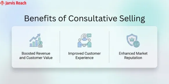 benefits of consultative sales
