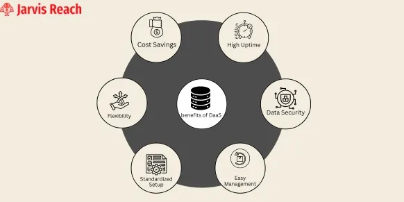 benefits of daas