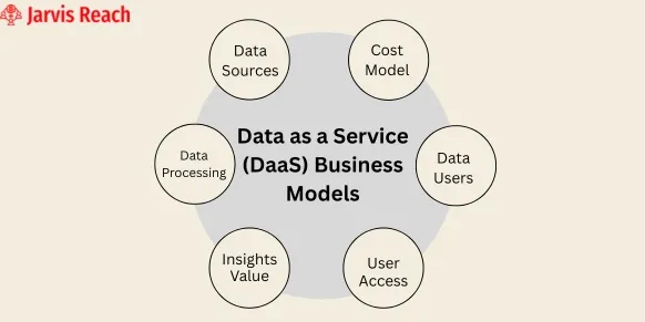 daas business models