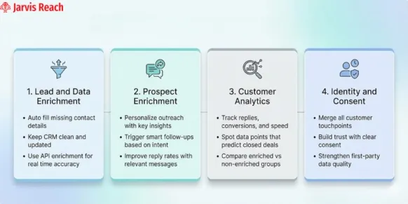 data driven marketing