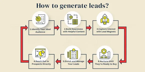 generate leads