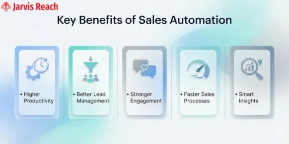 key benefits of sales automation