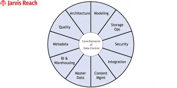 need revenue operations