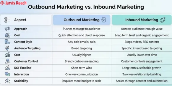 outbound inbound marketing