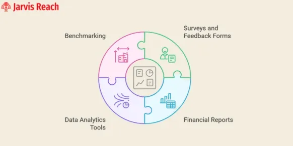 sales automation work