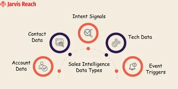 sales intelligence data