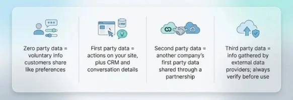 types of customer data