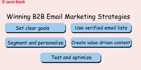winning b2b email marketing strategies