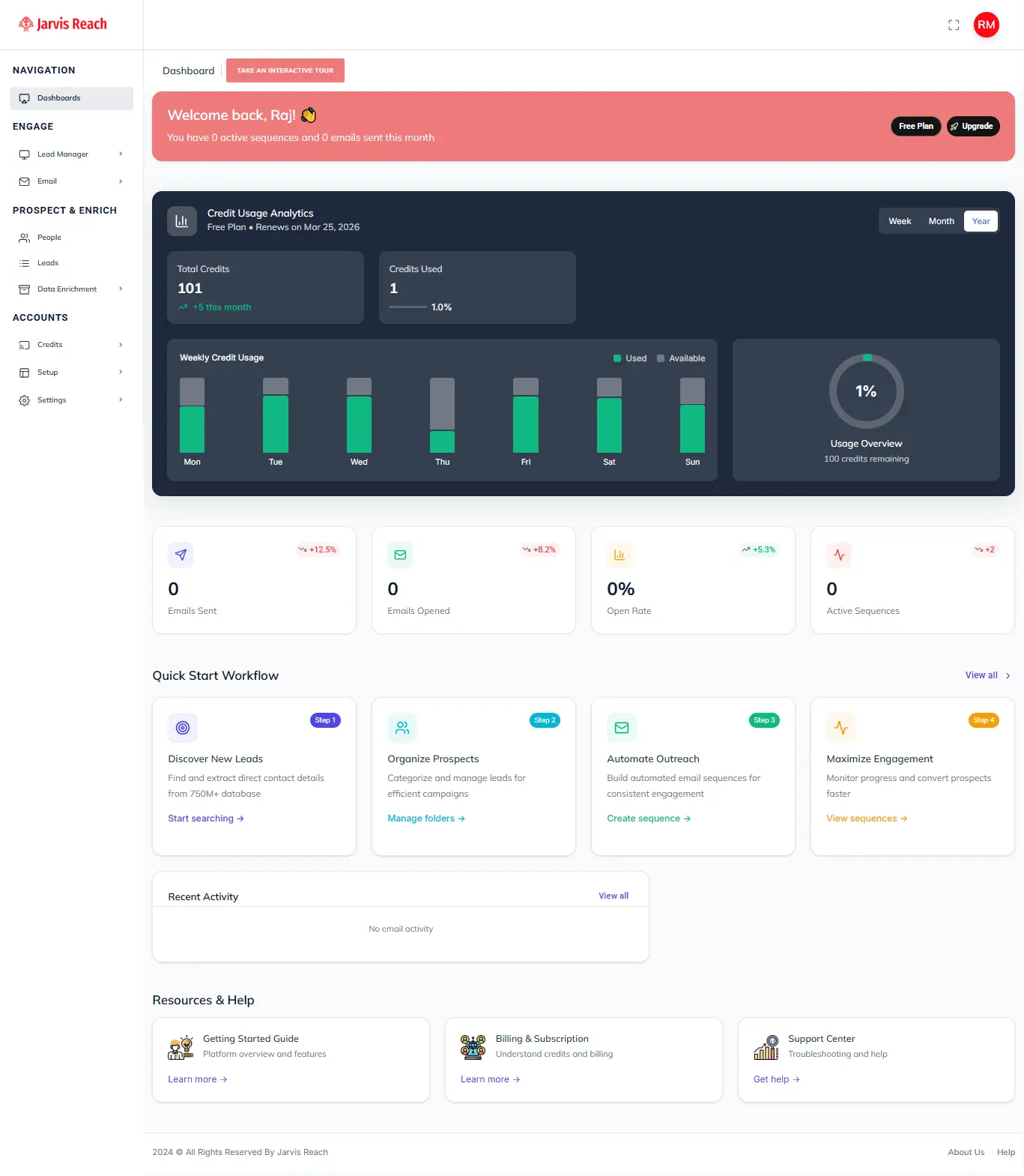 dashboards1